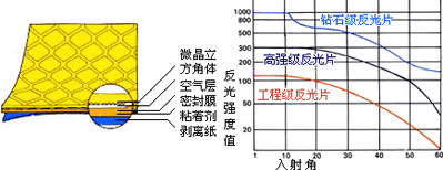 反光膜